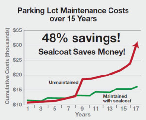 Sealcoat_Savings_Chart